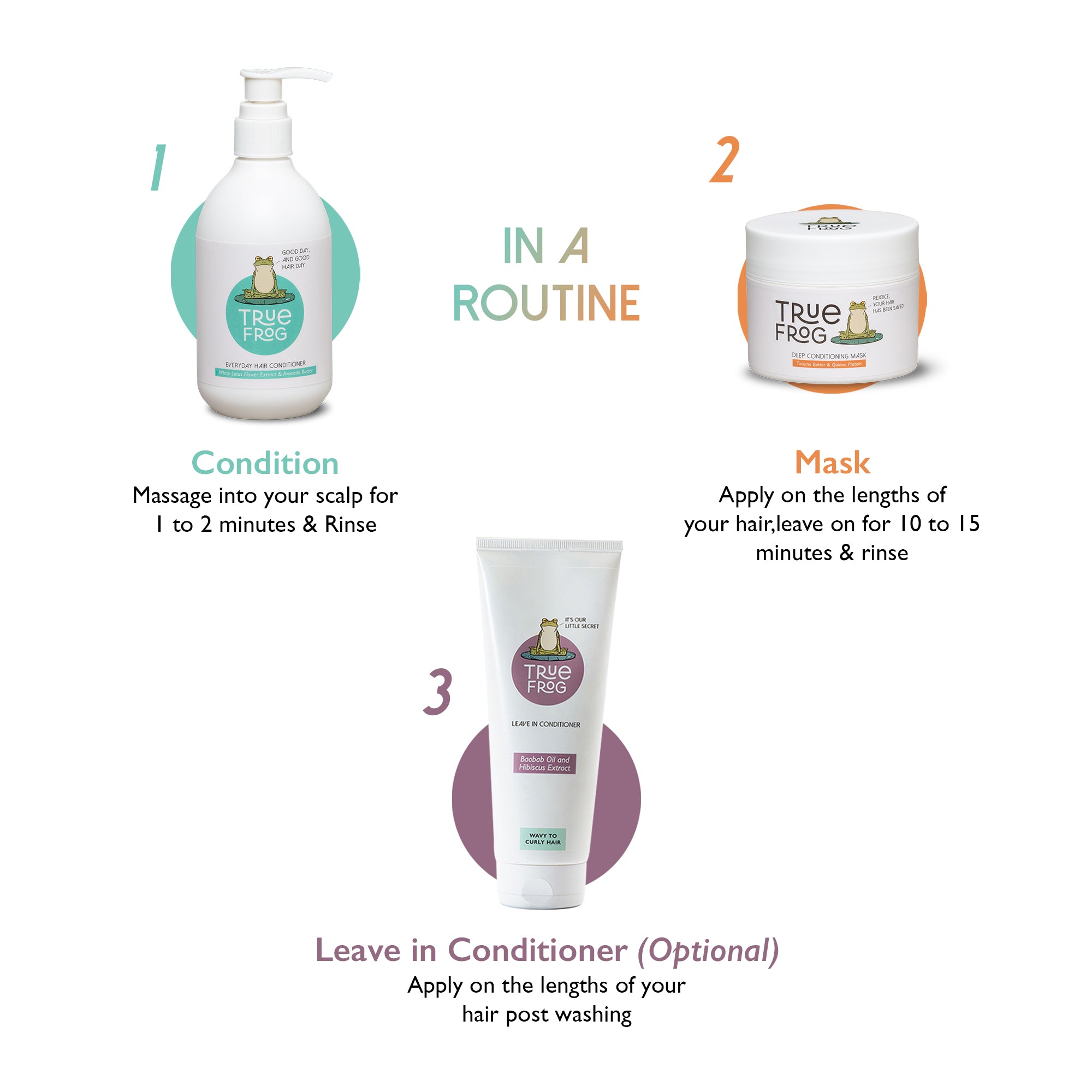 Everyday Hair Conditioner (250ml), Deep Conditioning Mask (200g)